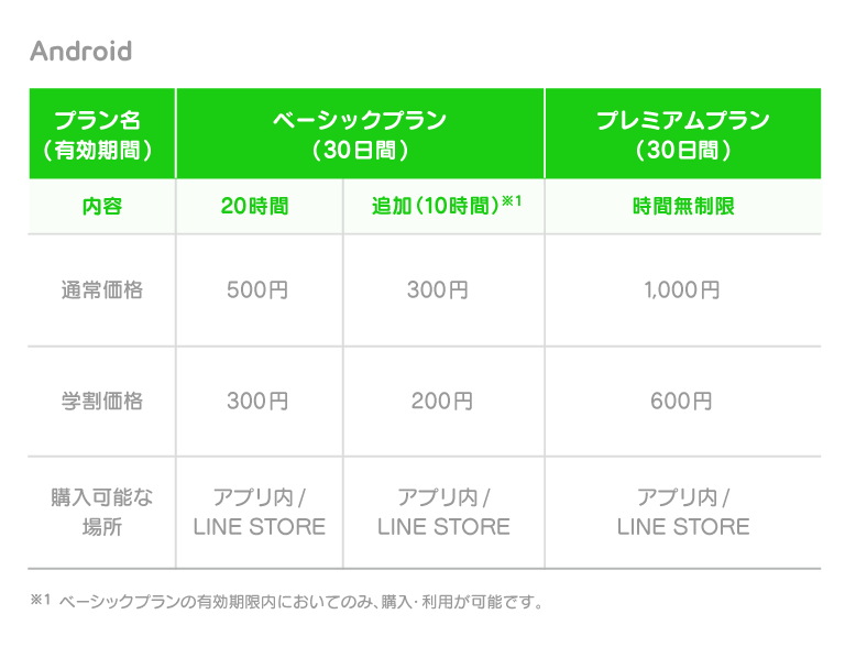 Android価格
